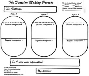 The Decision Making Process